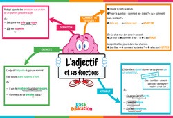 L'adjectif et ses fonctions - Utilisez cette vidéo pédagogique interactive - CE2, CM1, CM2 à 6ème