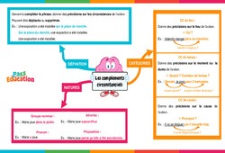 Les compléments circonstanciels - Vidéo pédagogique interactive - CE2, CM1, CM2 à 6ème