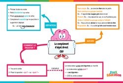Le complément d'objet direct (COD) - Vidéo pédagogique interactive - CE2, CM1, CM2 à 6ème