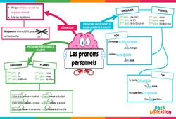 Les pronoms personnels - Vidéo pédagogique interactive - CE2, CM1, CM2 à 6ème
