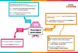 Phrase simple et phrase complexe - Vidéo pédagogique interactive - CE2, CM1, CM2 à 6ème