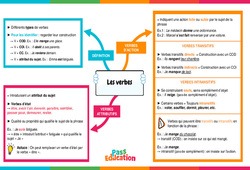 Les verbes - Vidéo pédagogique interactive - 5ème, 4ème, 3ème