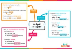 Les degrés de l'adjectif - Vidéo pédagogique interactive - 5ème, 4ème, 3ème