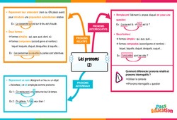 Les pronoms (2) - Vidéo pédagogique interactive - 5ème, 4ème, 3ème