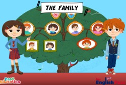 My family - Vocabulaire - Vidéo interactive - Apprends l'anglais avec Kelly and James