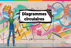 Diagrammes circulaires, semi-circulaires - Statistiques, 5ème, 4ème, 3ème, Vidéo, La Fée des Maths