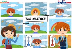 Weather, Vocabulaire, Vidéo interactive, Apprends l’anglais avec Kelly and James