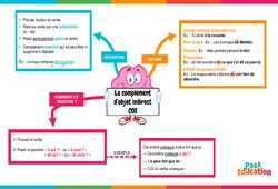 Le complément d'objet indirect (COI) - Vidéo pédagogique interactive - CE2, CM1, CM2 à 6ème