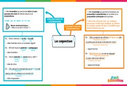 Les conjonctions - Vidéo pédagogique interactive - 5ème, 4ème, 3ème