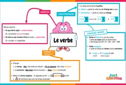 Le verbe - Vidéo pédagogique interactive - CE2, CM1, CM2 à 6ème