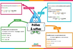 Préfixes & suffixes - Vidéo pédagogique interactive - CE2, CM1, CM2 à 6ème