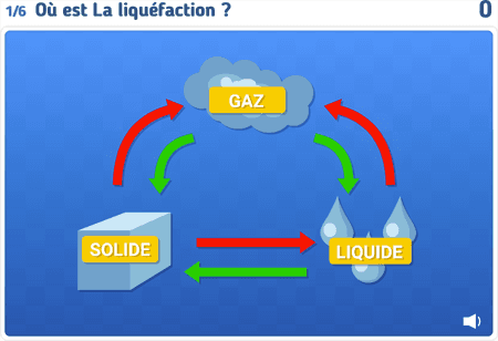 Les états de la matière