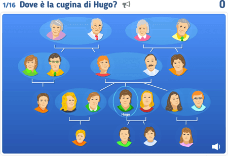 La famiglia