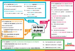 Les formes de phrase - Vidéo pédagogique interactive - 5ème, 4ème, 3ème