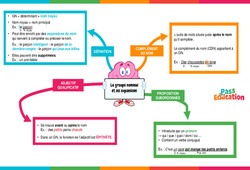 Le groupe nominal et ses expansions - Vidéo pédagogique interactive - CE2, CM1, CM2 à 6ème