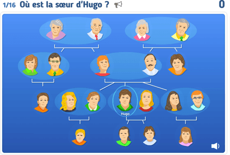 La famille 