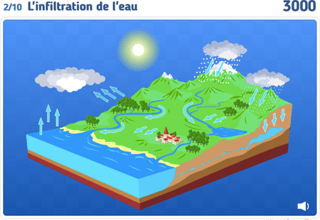 Le cycle de l'eau