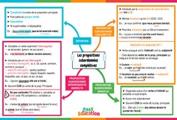 Les propositions subordonnées complétives - Vidéo pédagogique interactive - 5ème, 4ème, 3ème