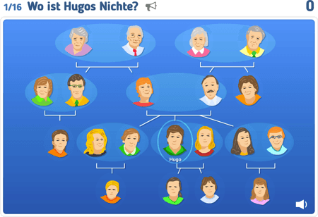 Die Familie