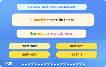 Le Futur : tous les groupes 