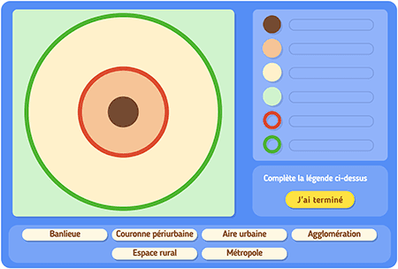 Schéma : Les espaces de l’urbanisation niv 1