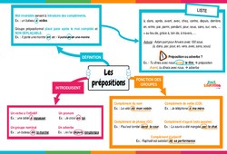 Les prépositions - Vidéo pédagogique interactive - 5ème, 4ème, 3ème
