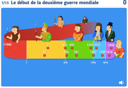 Les grandes dates de l'Histoire 