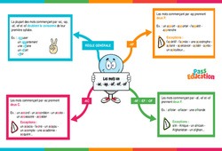 Les mots en -ac -ap -af -ef -of - Vidéo pédagogique interactive - CE2, CM1, CM2 à 6ème