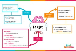 Le sujet - Vidéo pédagogique interactive - CE2, CM1, CM2 à 6ème