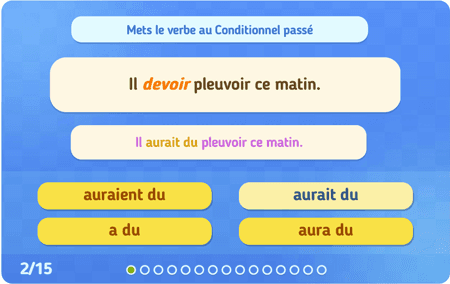 Le conditionnel passé