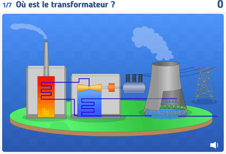 Les centrales électriques
