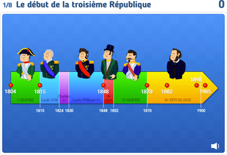 Les grandes dates du XIXe siècle en France