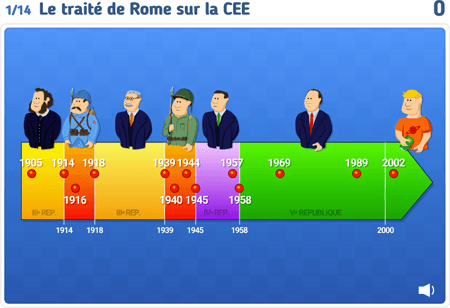 Les grandes dates du XXe siècle niv 1 