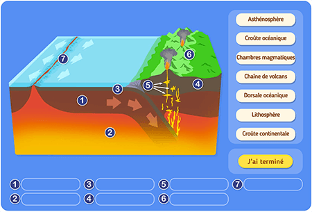 Tectonique et volcanisme niv 2